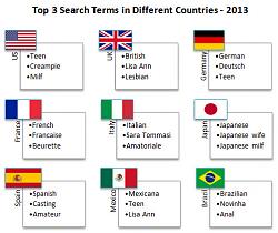 Click image for larger version. 

Name:	pornhub-top-3-searches-different-countries.jpg 
Views:	343 
Size:	73.5 KB 
ID:	661037