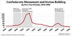 Click image for larger version. 

Name:	blog_confederate_monuments2.jpg 
Views:	56 
Size:	150.8 KB 
ID:	1024214