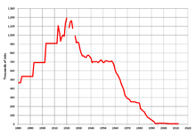 Name:  220px-UK_Coal_Mining_Jobs.png
Views: 107
Size:  14.4 KB