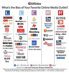 Click image for larger version. 

Name:	AllSidesMediaBiasChart-Version10.jpg 
Views:	116 
Size:	754.4 KB 
ID:	1354050