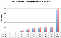 Click image for larger version. 

Name:	health reform gross costcoverage aca.jpg 
Views:	144 
Size:	36.6 KB 
ID:	461147