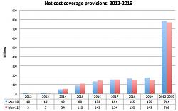 Click image for larger version. 

Name:	heath care net cost coverage.jpg 
Views:	141 
Size:	36.6 KB 
ID:	461148