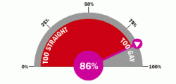 Click image for larger version. 

Name:	Gay-O-Meter.gif 
Views:	141 
Size:	3.0 KB 
ID:	591394